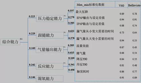 無創(chuàng)通氣（專題一）(圖3)