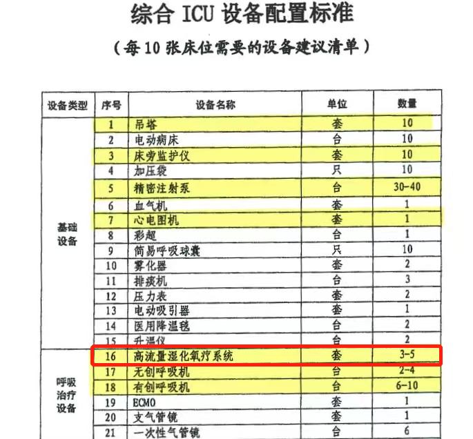 祝賀！衛(wèi)圣康醫(yī)學(xué)科技榮獲2022年江蘇潛在獨(dú)角獸企業(yè)(圖8)